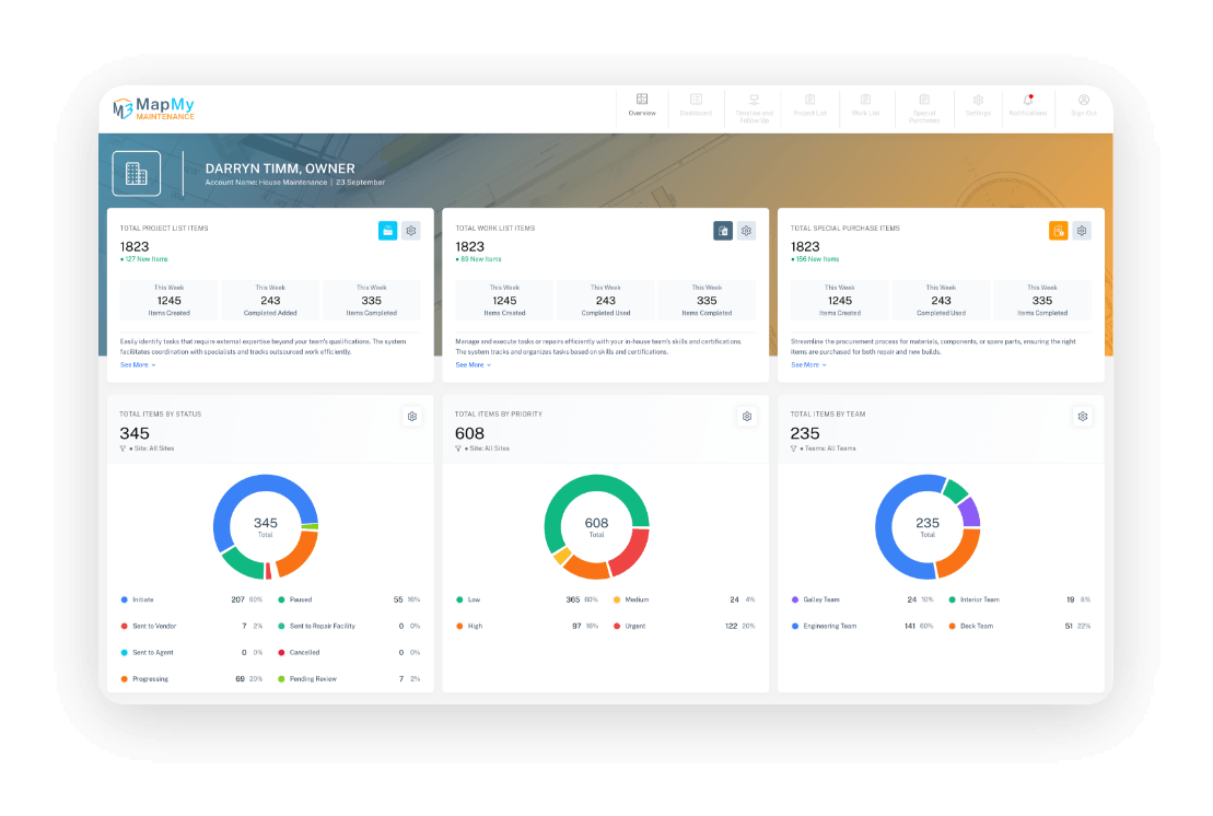Map My Maintenance dashboard with totals and status, priority and team breakdowns.