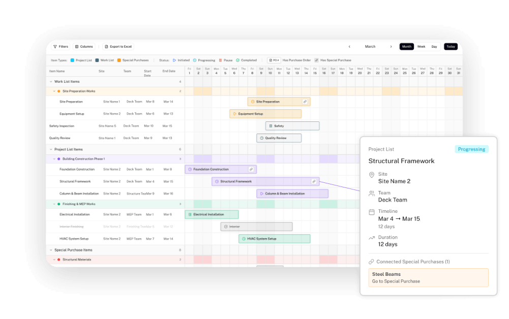 Gantt timeline showing Work List, Project List and Special Purchase items as colour-coded bars.